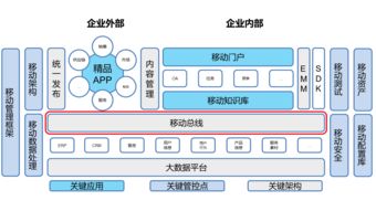 聯(lián)合永道 專業(yè)軟件外包服務(wù)解決方案，驅(qū)動(dòng)企業(yè)數(shù)字化轉(zhuǎn)型