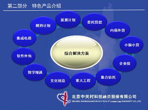 海淀創(chuàng)業(yè)園舉辦軟件外包服務(wù)企業(yè)融資擔(dān)保專場對接會(huì)，助力企業(yè)破解資金瓶頸