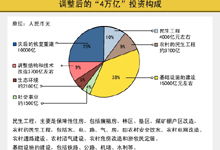 3月9日熱點服務信息精選導讀